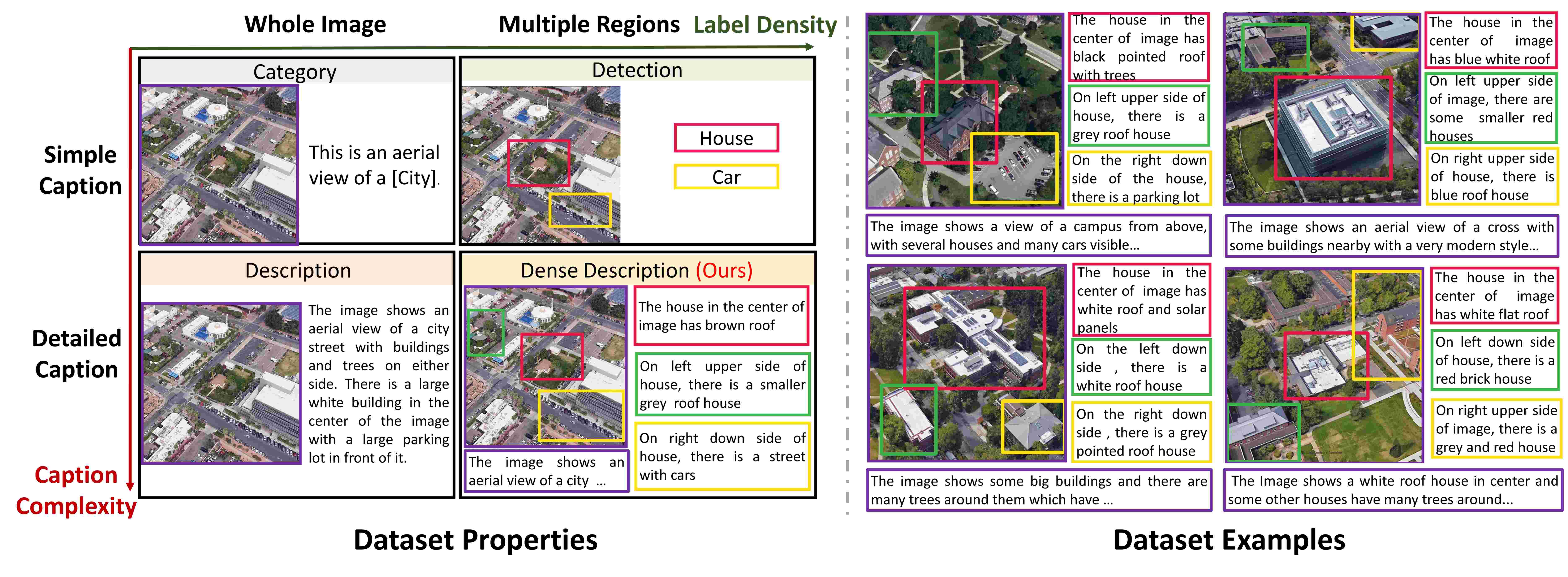Dataset Property