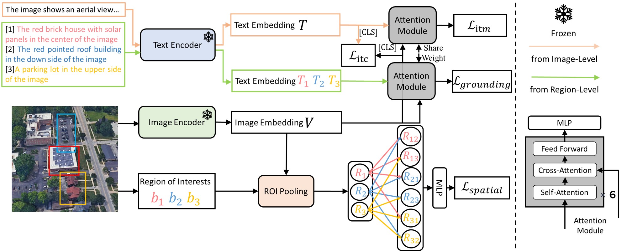 Dataset Property